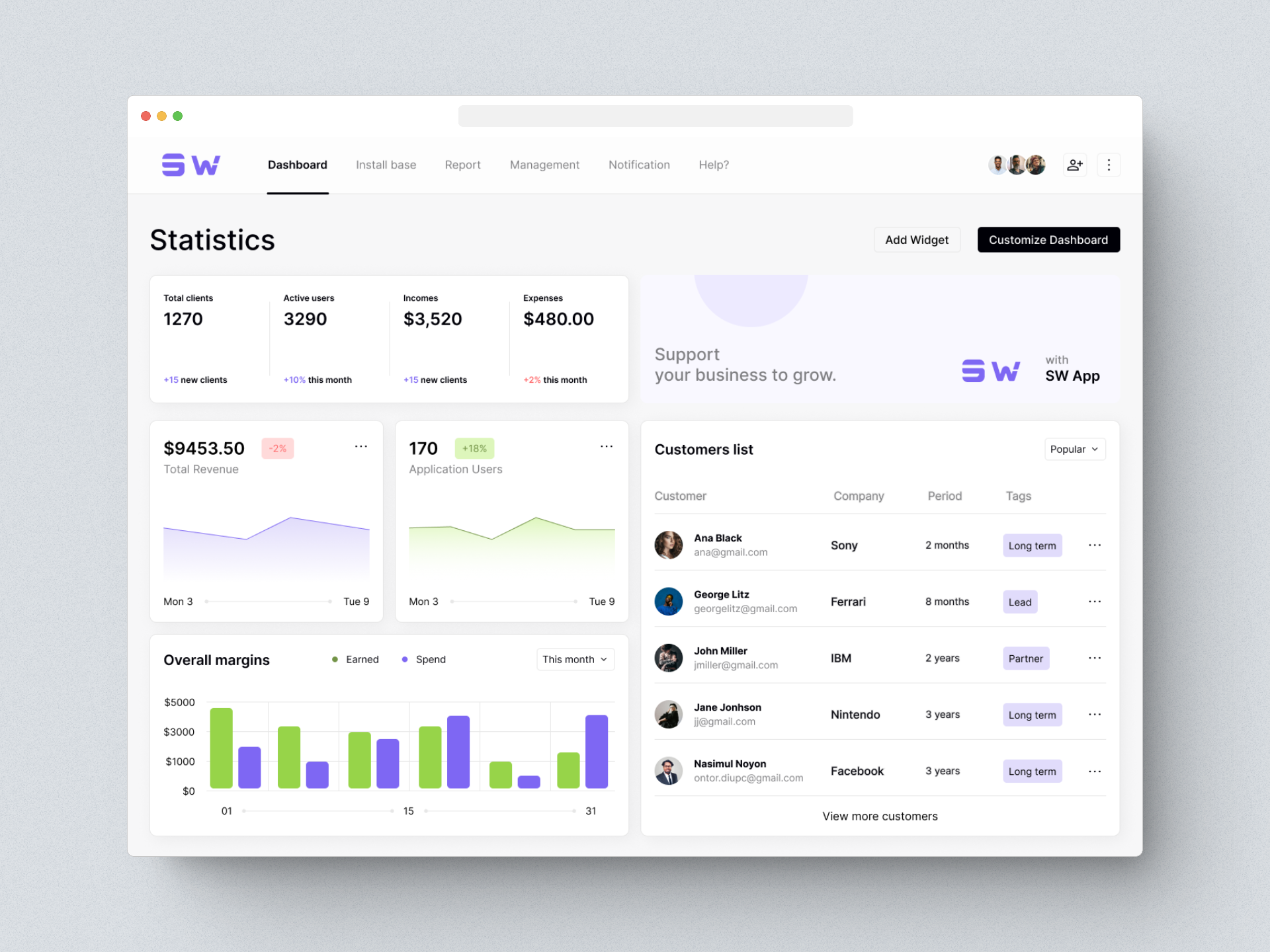 E-commerce Dashboard
